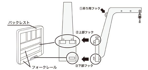 クレーンアーム