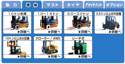 フォークリフト　選定チャート