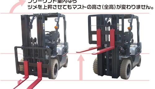 高さ制限のある現場にはフルフリー♪|ピーシーエス | フォークリフトの