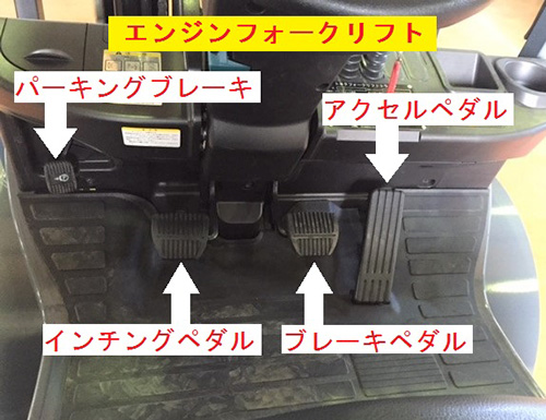 車 アクセル ブレーキ 位置 調整 Kuruma