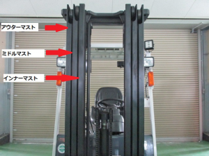 「フルフリーマストってなに？」 フォークリフトのマストタイプまとめカテゴリー最近の投稿