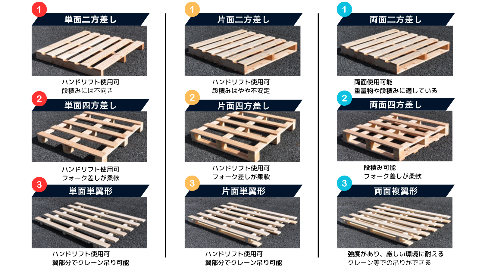 保存版】物流パレットの種類と選び方｜材質・構造・規格・用途別に解説 | フォークリフトのスペシャリスト ピー・シー・エスの業務日誌