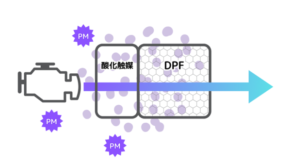 DPF断面図イラスト：ディーゼル微粒子フィルターの仕組み