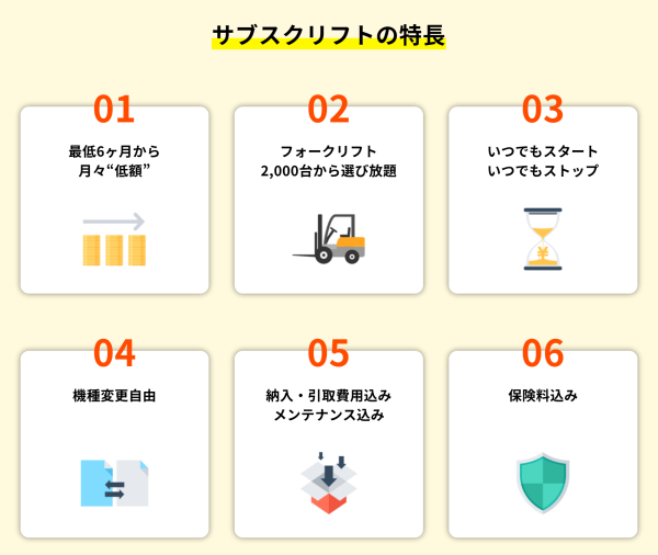 PCSのフォークリフトサブスクリフトサービスを説明する図。月額定額制で初期費用0円のプラン概要。