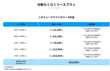 中古フォークリフト らくらくリースプラン 支払いシミュレーション画面