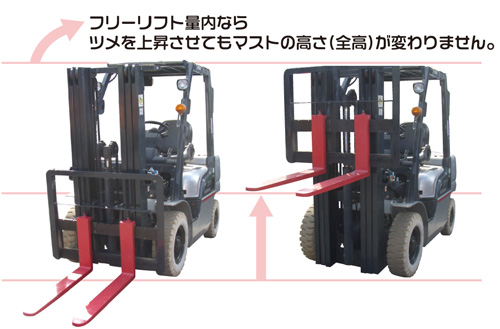 フルフリーと通常マスト上昇時の比較